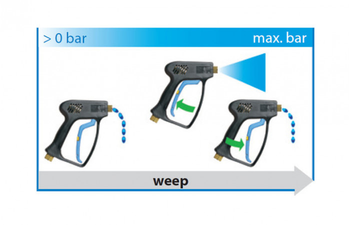 Пистолет в/д Hawk easywash365+ Weep 3/8 Пистолет в/д Hawk easywash365+ Weep 3/8