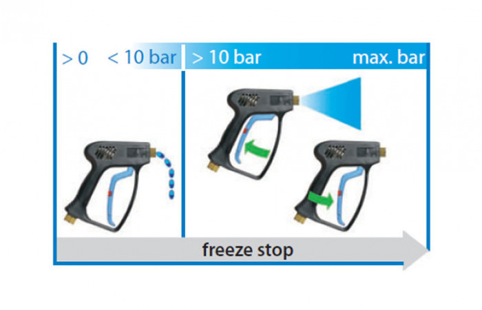 Пистолет в/д Hawk ST-2300 Freeze Stop 3/8 Пистолет в/д Hawk ST-2300 Freeze Stop 3/8